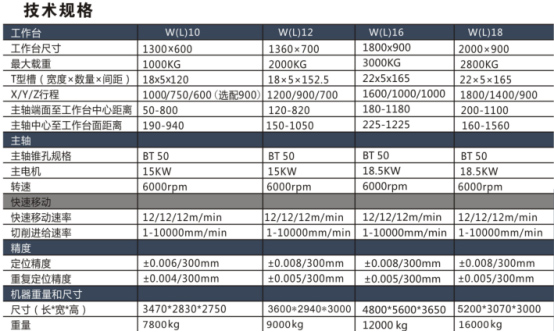高剛性卧式數控銑床